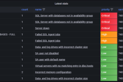 Alerts and focus areas