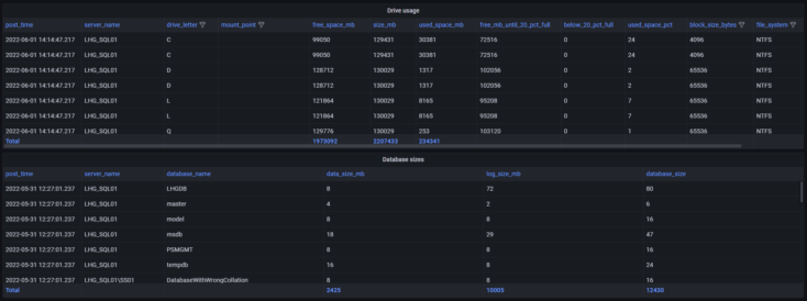 Capacity dashboard - Performance Store