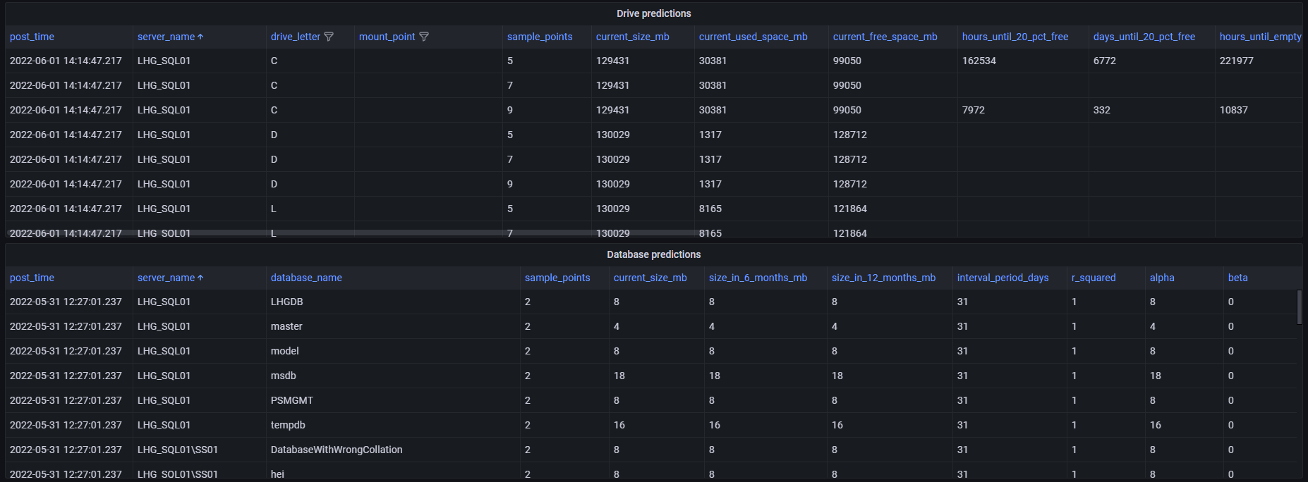 Capacity dashboard - Performance Store
